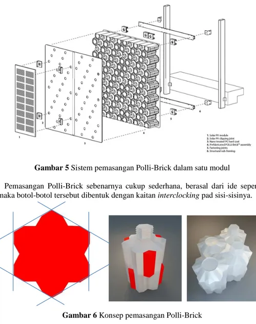 Gambar 6 Konsep pemasangan Polli-Brick  Analisa Dan Kebutuhan Polli-Brick Dalam Unit Kapsul 