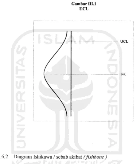 Gambar III.l UCL