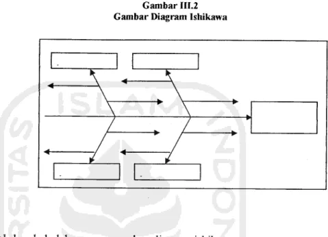 Gambar III.2