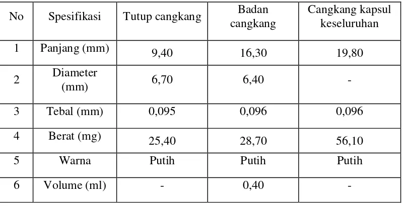 Tabel 4.3 Spesifikasi Cangkang Kapsul Alginat 80-120 cp dengan konsentrasi Na alginat 4,5% menggunakan TiO2   dengan penambahan PEG 2% 