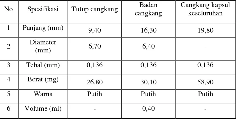 Tabel 4.6 Spesifikasi Cangkang Kapsul Alginat 300-400cp dengan Konsentrasi Na alginat 4,5% yang menggunakan TiO2 dan PEG 2% 