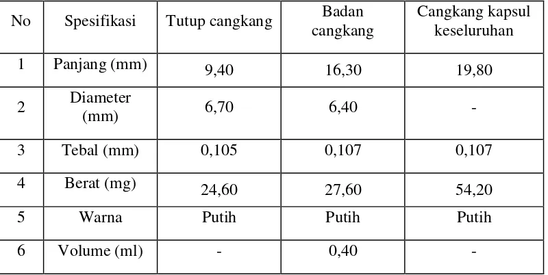 Tabel 4.8 Spesifikasi cangkang kapsul ukuran No.1 menurut Pfizer  