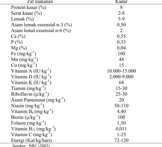 Tabel 2  Kebutuhan nutrisi monyet ekor panjang dewasa 