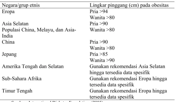 Tabel 5 Nilai lingkar pinggang berdasarkan etnis  