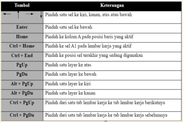 Gambar 6. Petunjuk Sel 