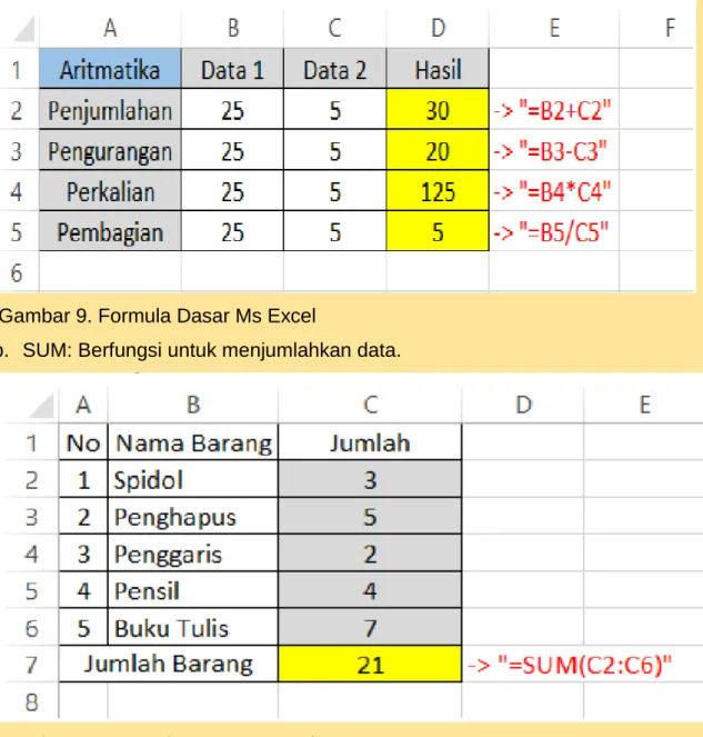 Gambar 9. Formula Dasar Ms Excel 