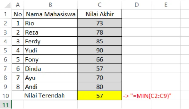 Gambar 11. Formula Min Ms Excel 