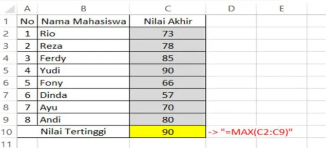 Gambar 12. Formula Max Ms Excel 