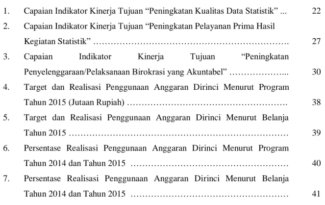 Grafik                              Halaman 