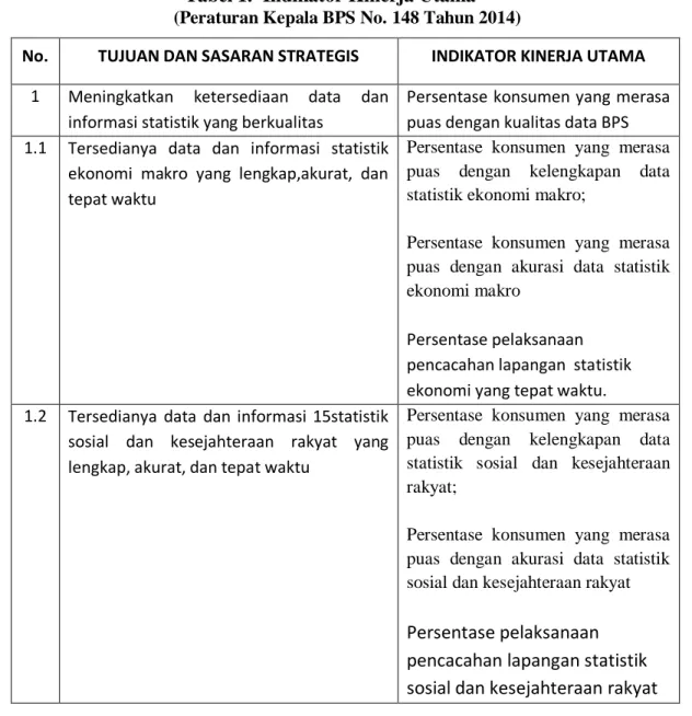 Tabel 1.  Indikator Kinerja Utama  