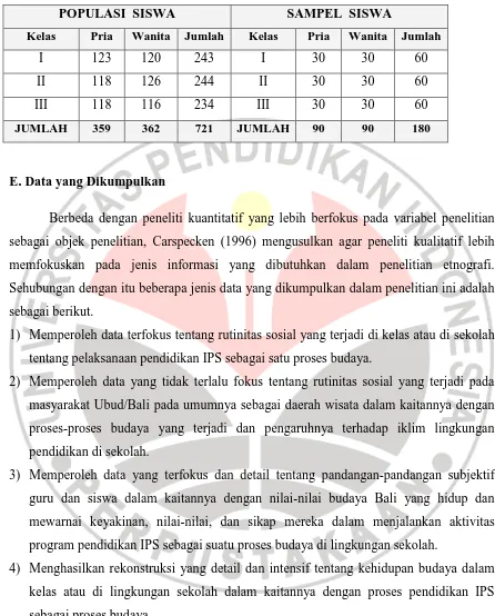 Tabel 04: Jumlah Populasi dan Sampel Siswa SMU Negeri 1 Ubud yang Dilibatkan sebagai Responden dalam Penelitian  