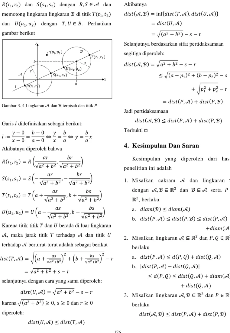 Gambar 3. 4 Lingkaran 