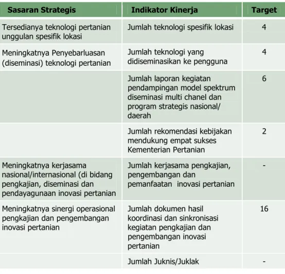 Tabel 1. Rencana Kinerja Tahun Anggaran 2012 