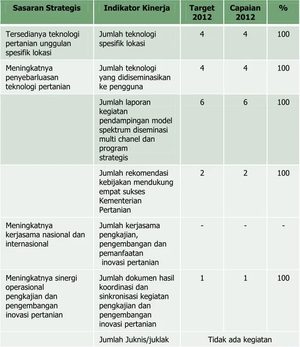 Tabel 3. Evaluasi dan Analisi Akuntabilitas Kinerja 