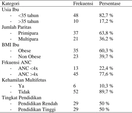 Tabel  1.  Distribusi  frekuensi  faktor  risiko  pasien  persalinan  dengan  ekampsiad  RSUP dr