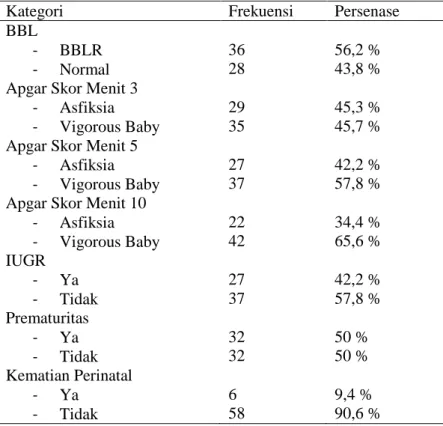 Tabel  3. Distribusi  frekuensi  luaran prinatal  pasien persalinan dengan eklampsia  di RSUP dr