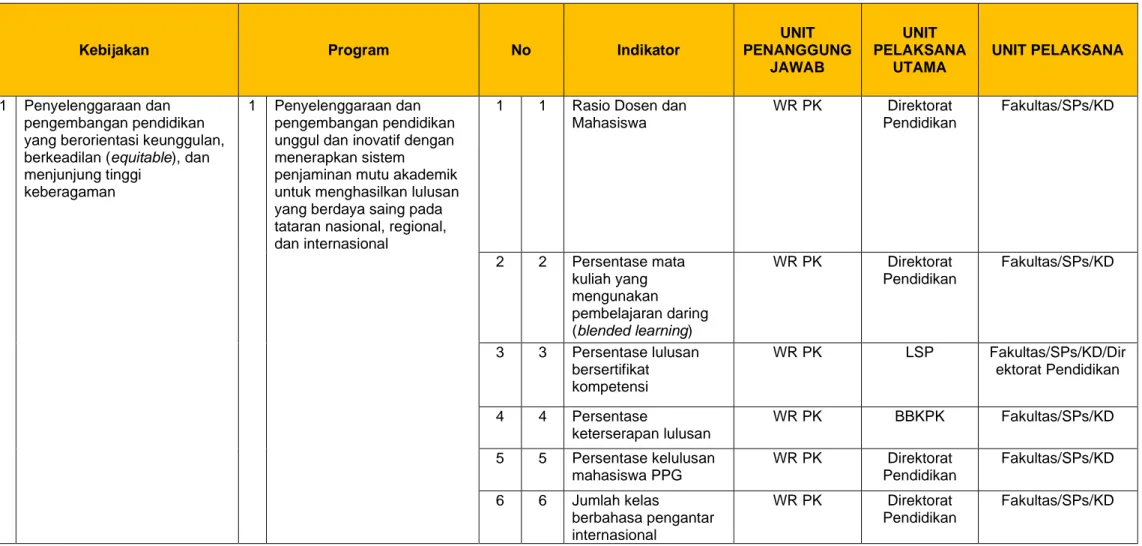 Tabel 6.4 Unit Pelaksana Kebijakan dan Program 