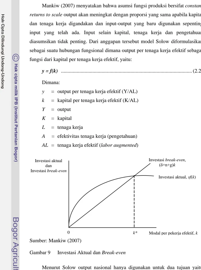 Gambar 9  Investasi Aktual dan Break-even 