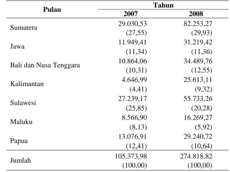 Tabel 1.1. Jumlah Bantuan Stimulus P2IPDT Kabupaten Tertinggal di   Indonesia Tahun 2007 dan 2008 (Juta Rupiah) 