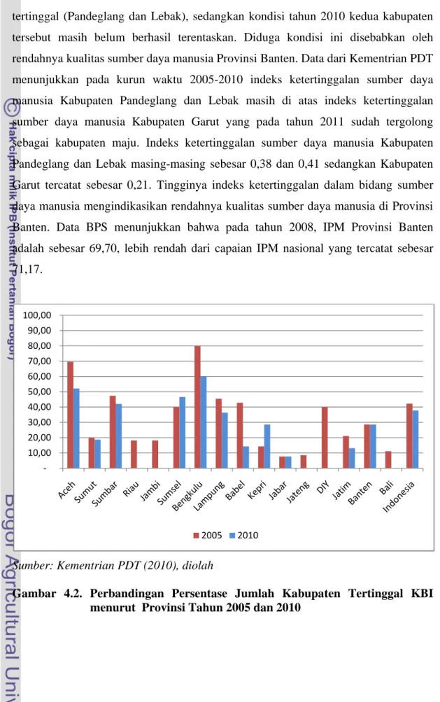 Gambar 4.2. Perbandingan Persentase Jumlah Kabupaten Tertinggal KBI   menurut  Provinsi Tahun 2005 dan 2010 