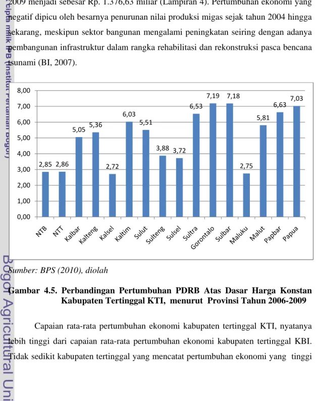 Gambar 4.5. Perbandingan Pertumbuhan PDRB Atas Dasar Harga Konstan  Kabupaten Tertinggal KTI,  menurut  Provinsi Tahun 2006-2009 
