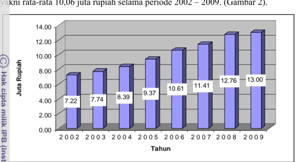 Tabel 1.  IPM Wilayah Jawa dan Bali Tahun 2007 –    2009 