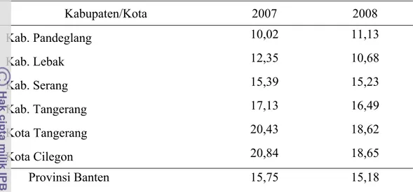 Tabel 3.  Persentase Tingkat Pengangguran Terbuka Menurut Kabupaten/Kota di      Provinsi Banten Tahun 2007-2008 