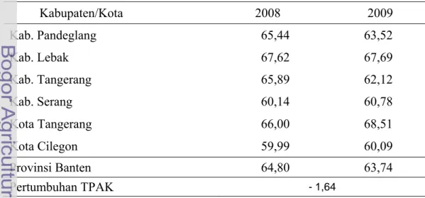 Tabel 5. Tingkat Partisipasi Angkatan Kerja Penduduk Berumur 10 Tahun Keatas     Menurut Kabupaten/Kota Di Provinsi Banten Tahun 2008 - 2009   