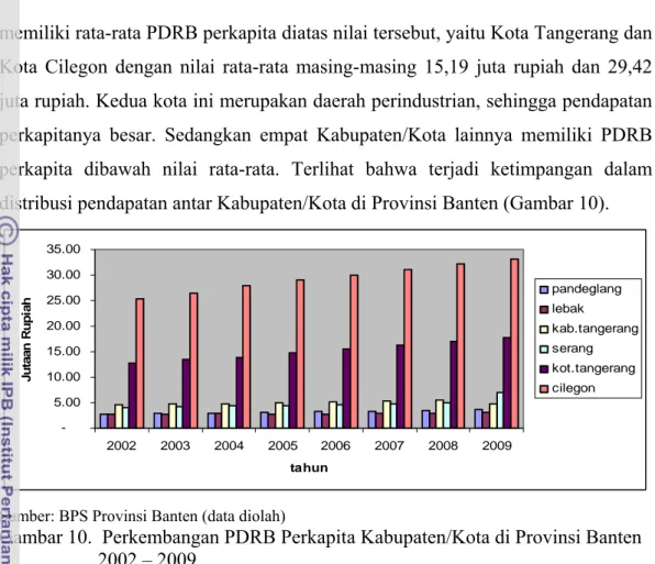 Tabel 7.  Persentase Pengeluaran Perkapita Sebulan Menurut Kabupaten/Kota      dan Jenis Pengeluaran, Tahun 2009 