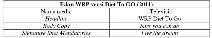 Tabel 4 Identifikasi Iklan WRP versi Diet To Go 