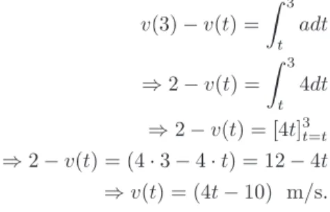 Gambar 3.3: Kurva v(t) dari Persamaan (3.5).