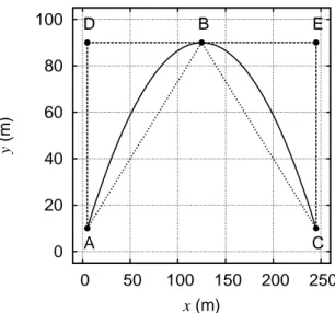 Gambar 1.3: Perkiraan kasar panjang lintasan dapat diperoleh melalui garis- garis-garis lurus: ABC (jarak minimum) dan ADBEC (jarak maksimum).