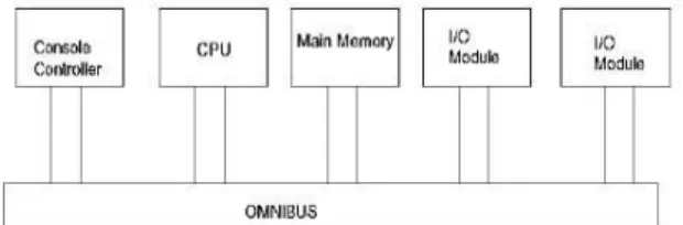 Gambar  2.7  mengilustrasikan  perkembangan  mikroprosesor  Pentium  terhadap  jumlah  transistor per kepingnya