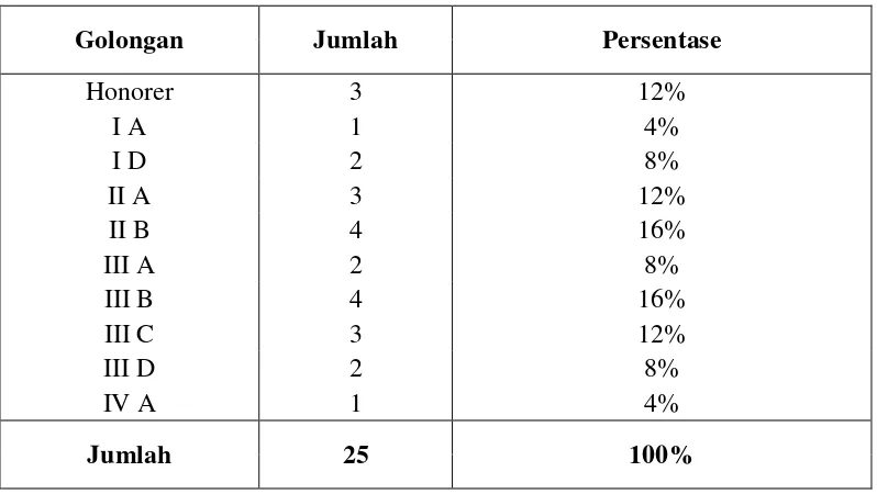 Tabel B.1.1 Distribusi Jawaban Responden Mengenai Pemahaman Motivasi 