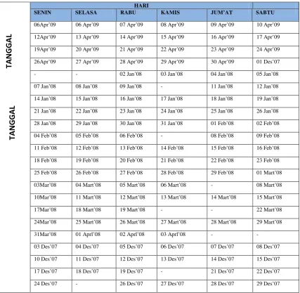 Tabel 4.8 Tanggal hari kerja overhaul 