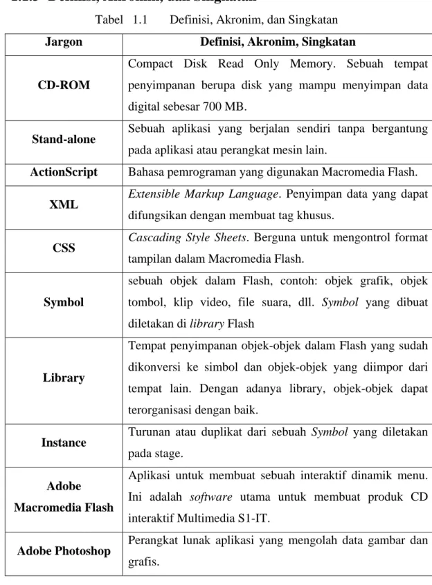 Tabel  1.1  Definisi, Akronim, dan Singkatan
