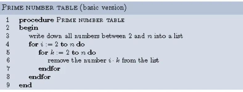 Tabel 2.3 Prosedur Pembangkit Bilangan Prima Metode Standar [5] 