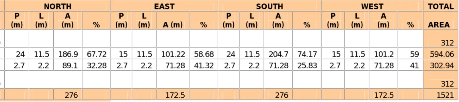Table 8. Data dimensi bangunan