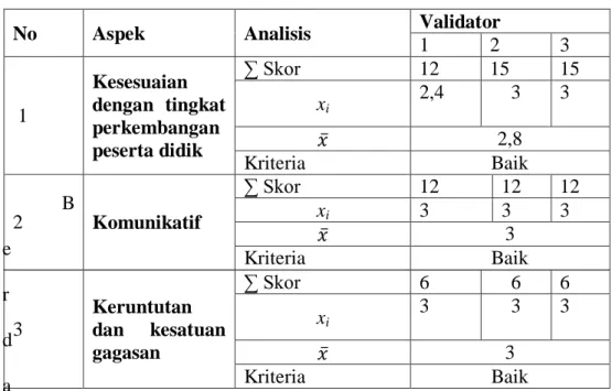 Tabel 7 Hasil Validasi Oleh Ahli Bahasa tahap 1 59