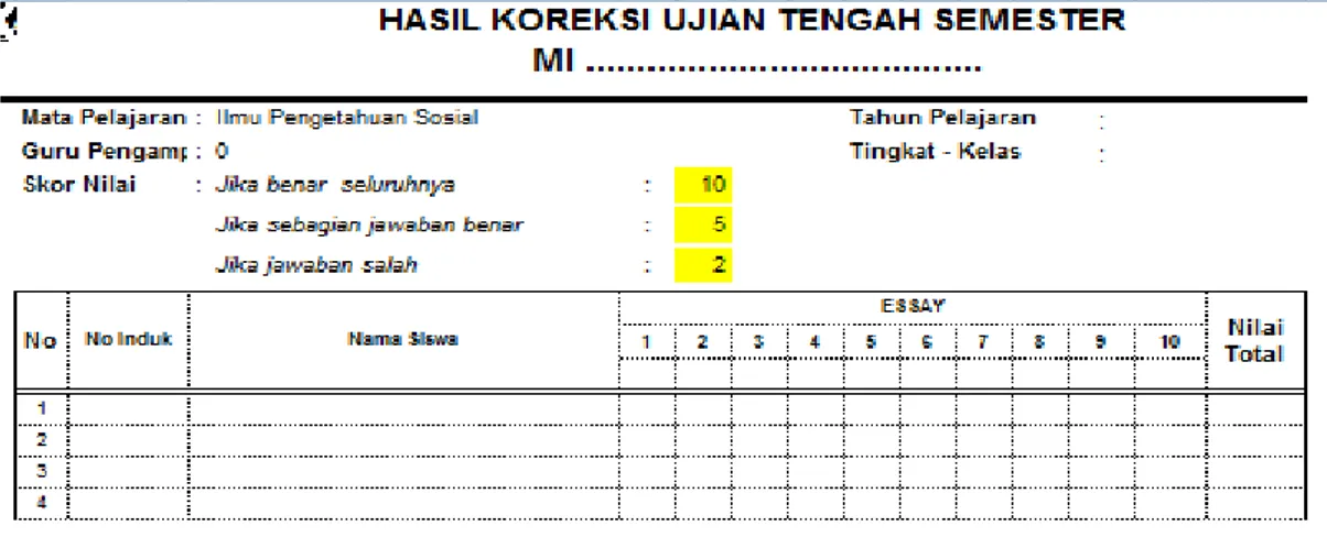 Tabel  Format tabel Penilaian UKK 
