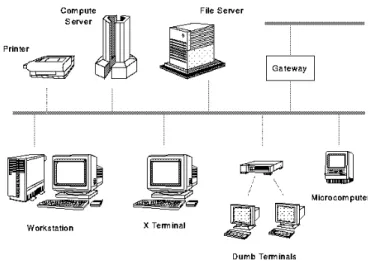 Gambar 2.1 Local Area Network (LAN) 