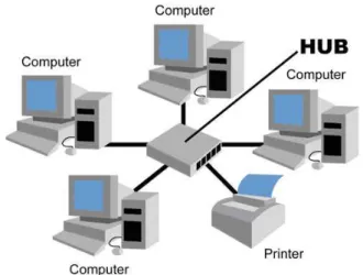 Gambar 2.2 Topologi Star  