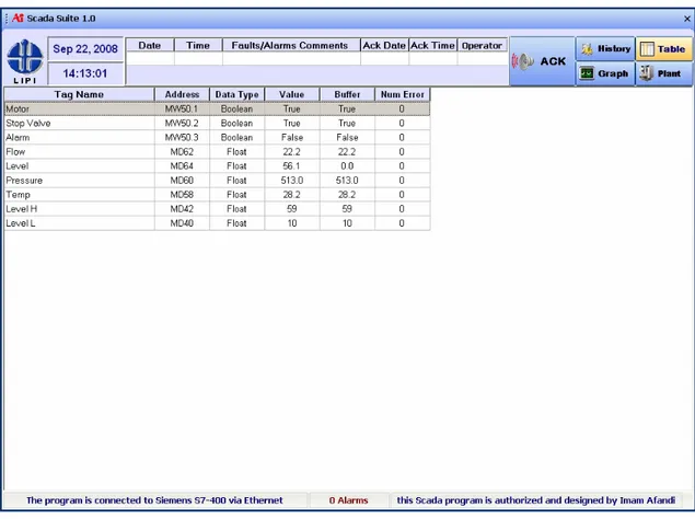 Gambar 5. Tabel Data HMI SCADA