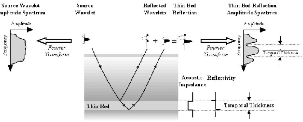 Gambar 4. Spektral Lapisan Tipis  Transformasi Wavelet Kontinyu (CWT)  