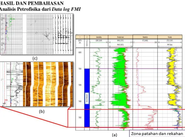 Gambar 5. Hasil Interpretasi Zona Patahan dan Rekahan pada Sumur Flh_35; (B)  Dynamic Histogram Log FMI (Formation Micro Imaging) pada Zona Patahan dan  Rekahan pada Sumur Flh_35; (C) Tadpole, Dip dan Azimuth pada Zona Patahan dan 