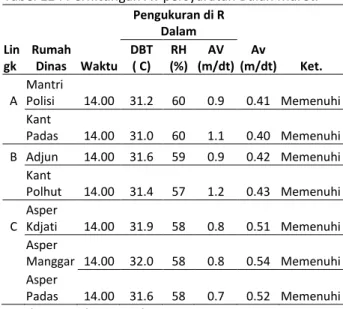 Tabel 12 : Perhitungan Av persyaratan Bulan Maret. 