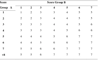 Tabel 3.13 Grand Total Score Table