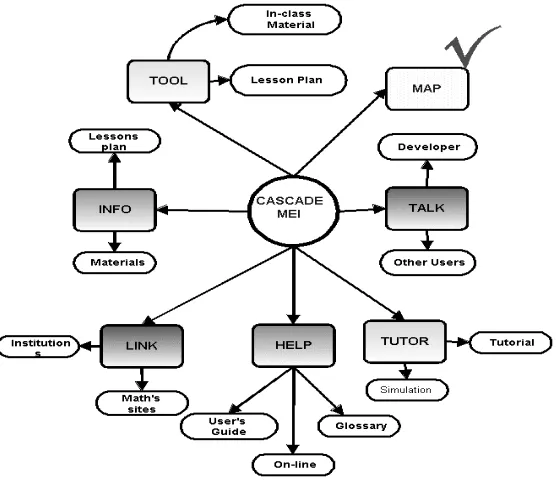 Figure 3.2 Main menu of the initial web site prototype  