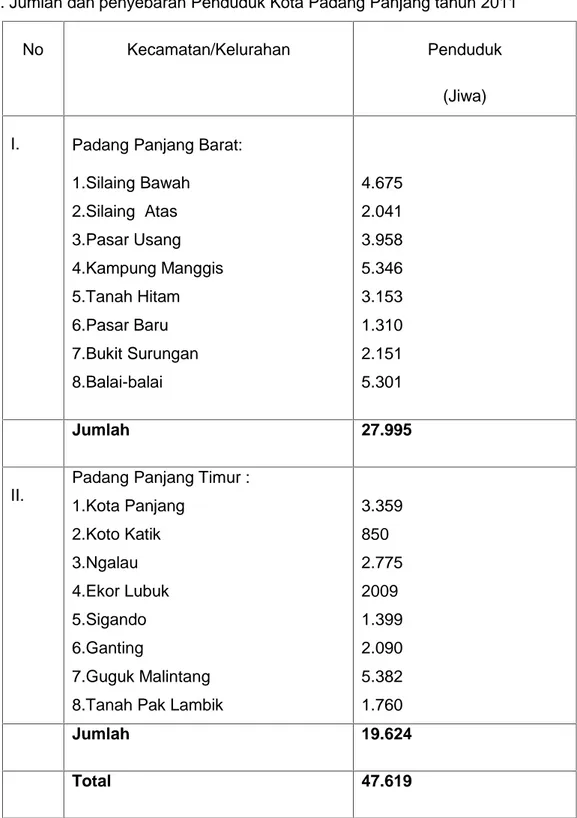 Tabel 2.8.a. Jumlah dan penyebaran Penduduk Kota Padang Panjang tahun 2011