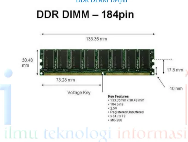 Gambar jenis – jenis memory komputer  DDR DIMM 184pin